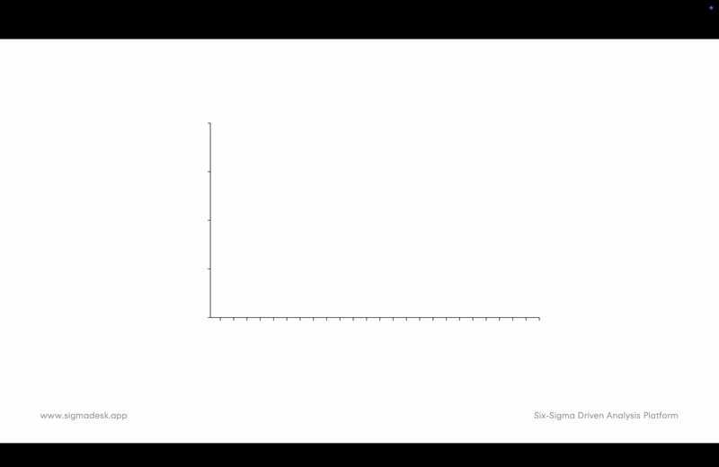 Animated demonstration of switching to the MR Chart view in SIGMADESK
