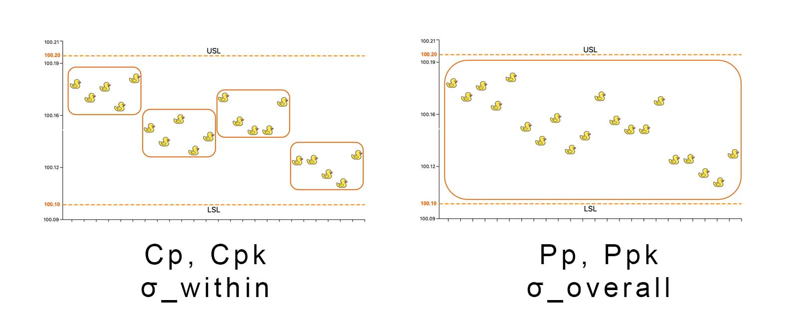 Side-by-side comparison of short-term within-subgroup variation versus long-term overall variation