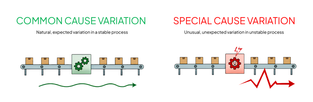 Common cause vs special cause