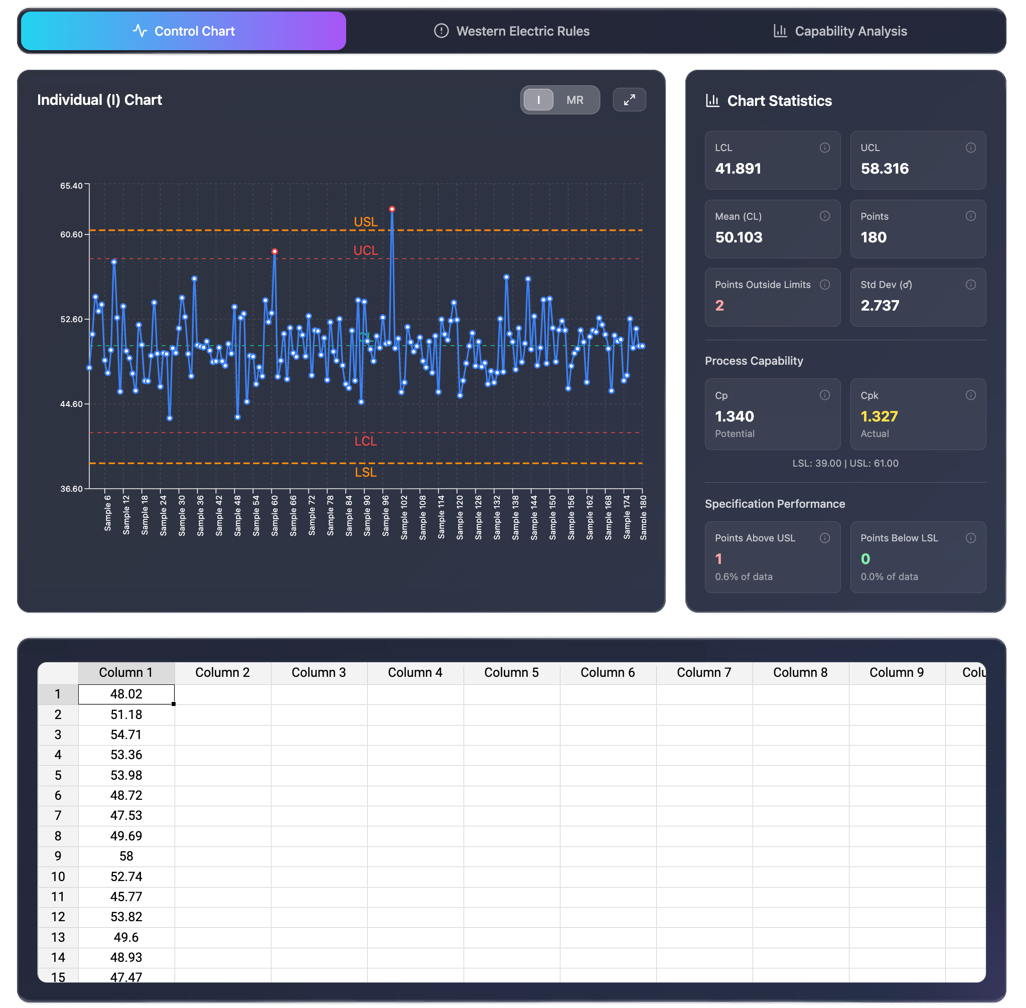 SigmaDesk SPC platform — Individual control chart with capability analysis