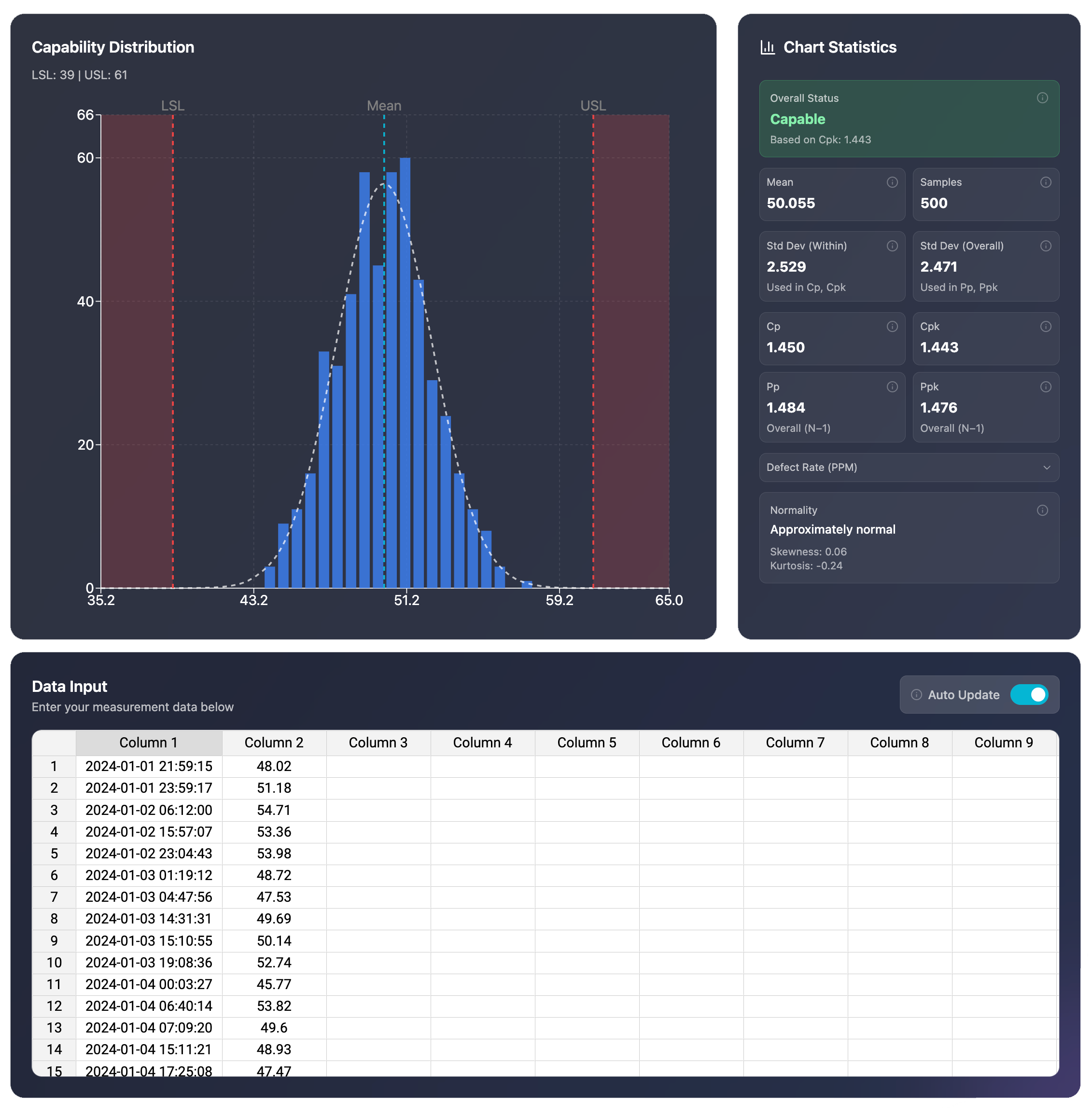 SigmaDesk SPC platform — Capability analysis with Cp, Cpk, Pp, and Ppk indices