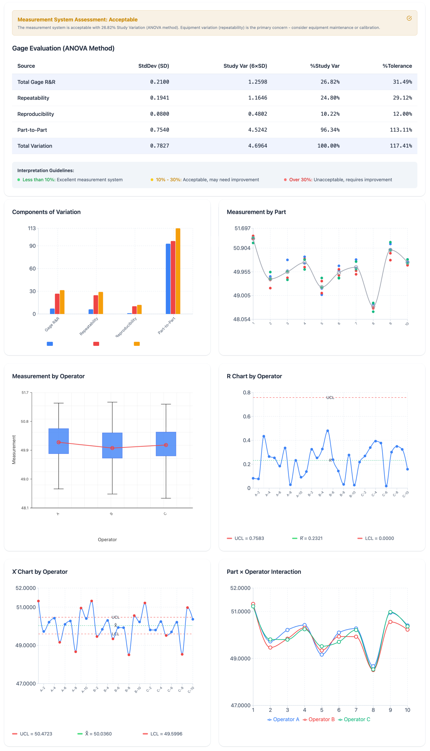 SigmaDesk SPC platform — Individual control chart with capability analysis