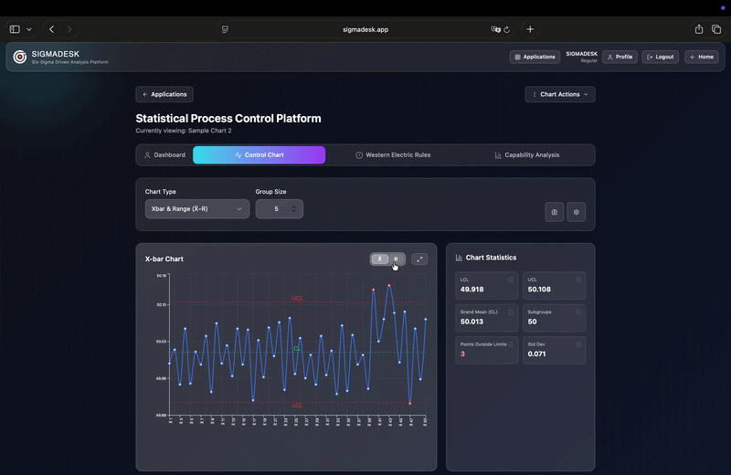 Animated overview of the full Xbar-R dashboard inside SIGMADESK displaying chart statistics, control limits, and violation counts